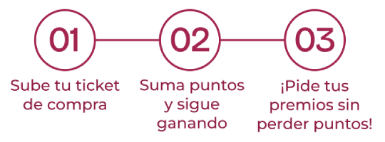 01. Sube tu tiquet; 02. Acumula puntos; 03. Canjea tu premio